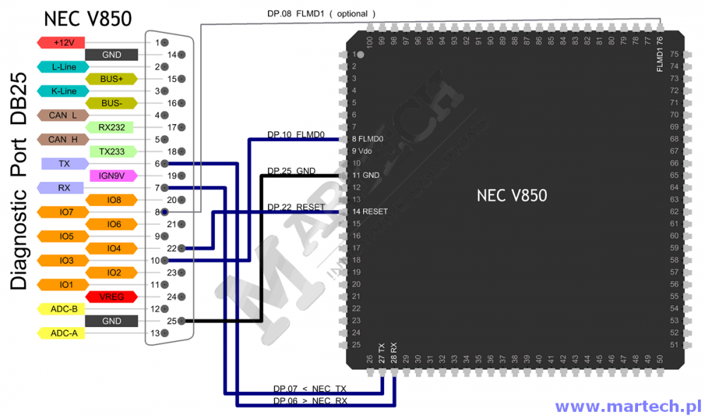 nec_v850.png