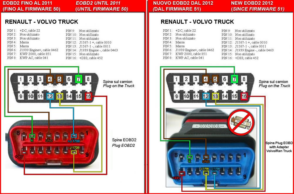 RENAULT_VOLVO_TRUCK_ PLUG_DIAGNOSE_OBD.JPG