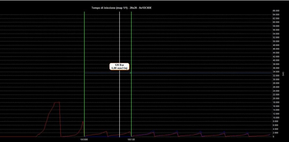 Tempi di iniezione.jpg