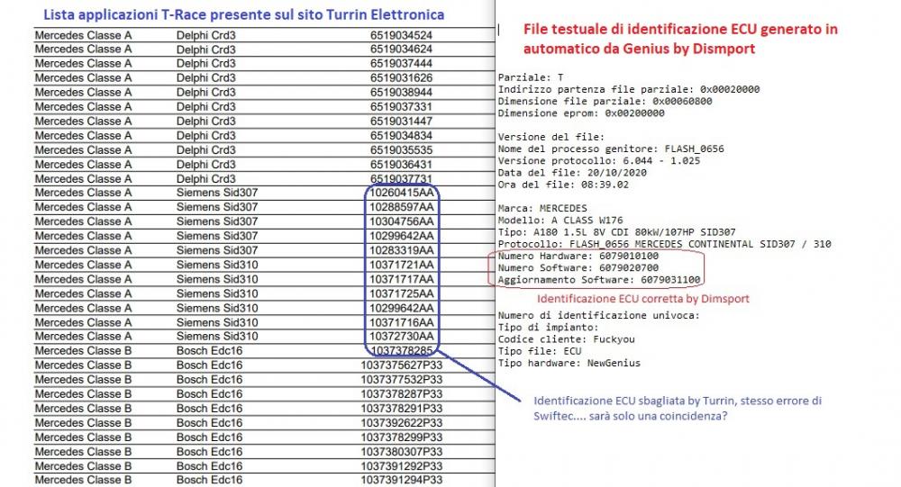 Turrin elettronica T-Race recensioni.jpeg